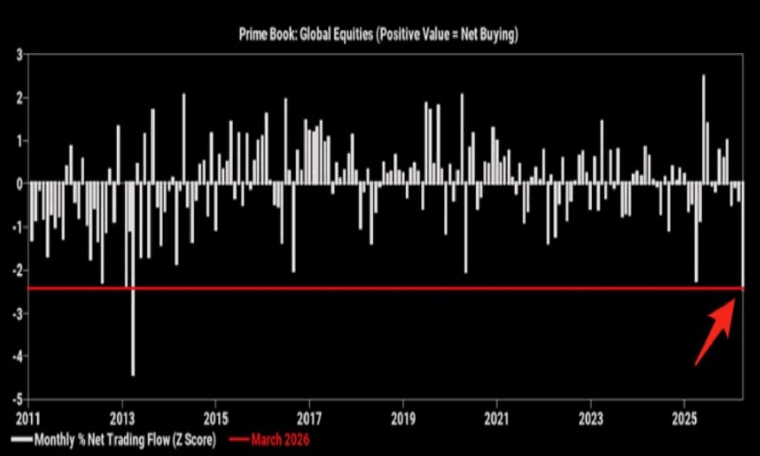 Selling Extreme, Conviction Missing