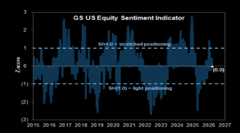 8 Charts Challenging the ‘Buy the Dip’ Narrative