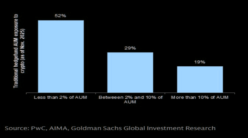 The Crypto Ecosystem In Survival Mode: Volumes Collapse, Funding Dries Up