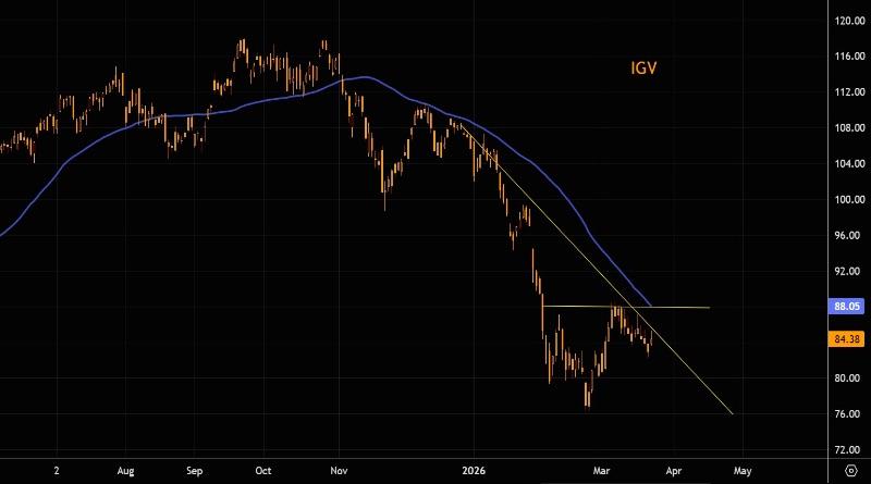 Software: The Squeeze Setup Builds
