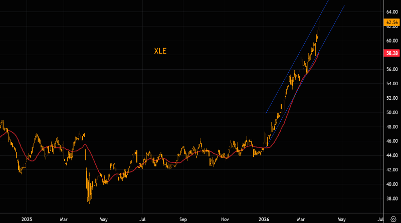 The Most Perfect Trade In The Market Is Getting Dangerous