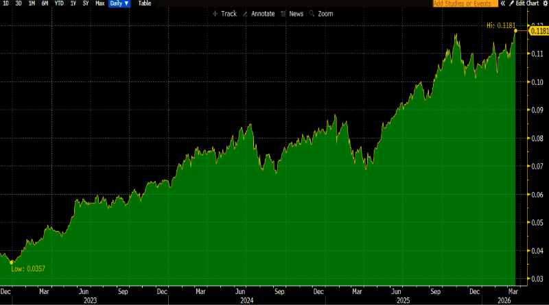 Seven Things That Have Yet To Break