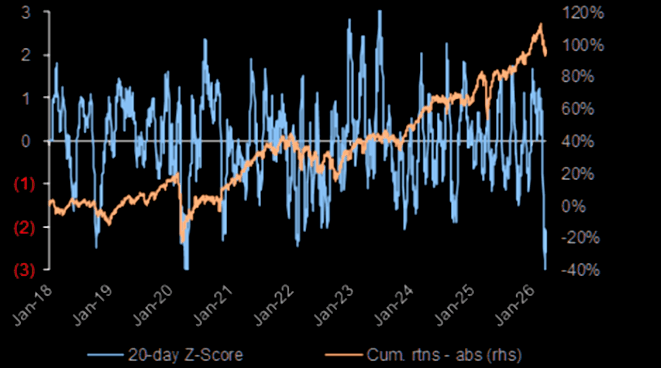 "Sell Everything Europe": 3rd Biggest Dump In A Decade As Flows Go Full Capitulation
