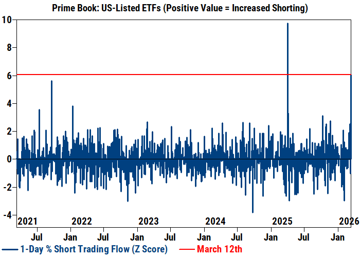 Prime book shorting measure