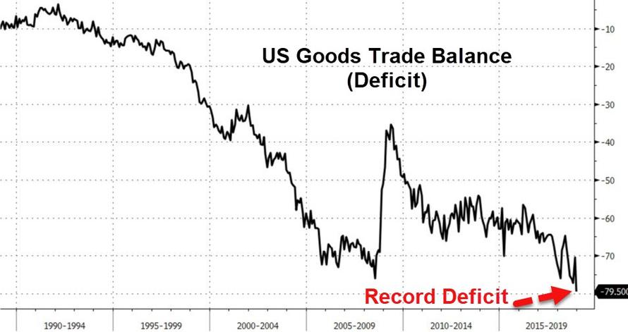 Don't Show President Trump This Record-Breaking Trade ...