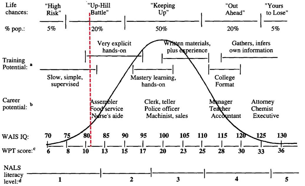 Iq Range Chart