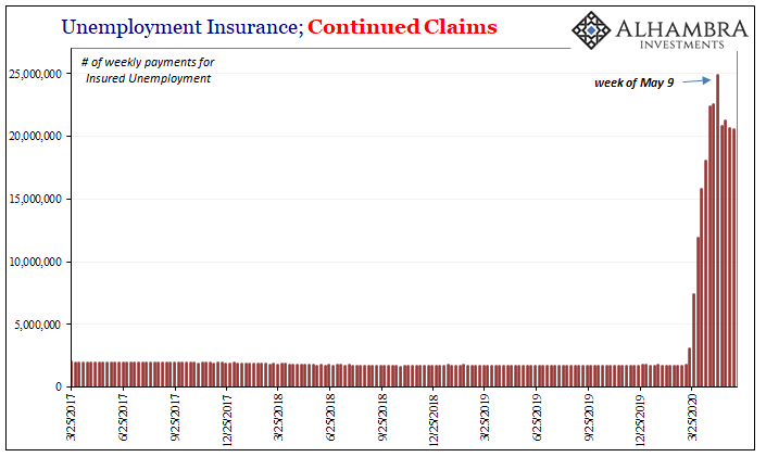 https://www.zerohedge.com/s3/files/inline-images/ABOOK-June-2020-Unemployment-Continued-Claims-2nd-week%20%281%29.png?itok=0_MblKyC
