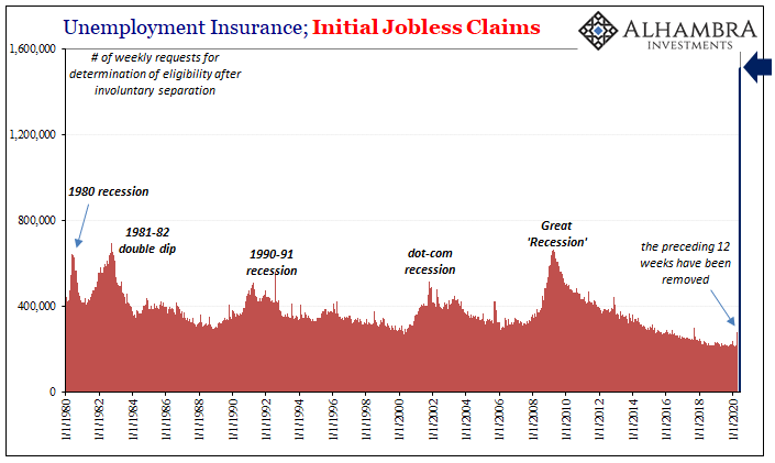 https://www.zerohedge.com/s3/files/inline-images/ABOOK-June-2020-Unemployment-Initial-Claims-History%20%281%29.png?itok=oy0WOCKB