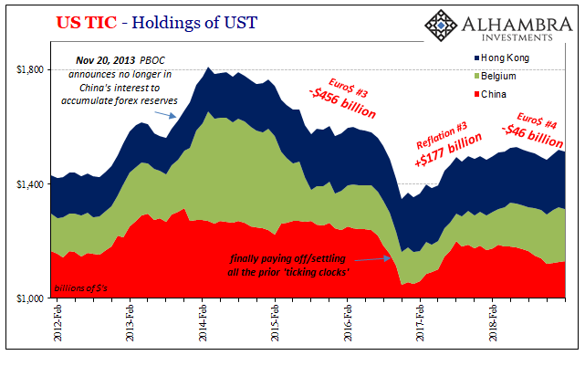 Может ли Китай обрушить рынок американских облигаций?