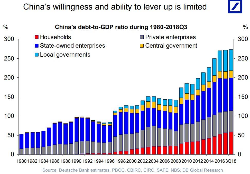 https://www.zerohedge.com/s3/files/inline-images/China%20willingness%20and%20ability.jpg?itok=rL6mXCii