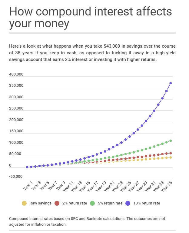 The One Chart Every Millennial Should Ignore | Zero Hedge