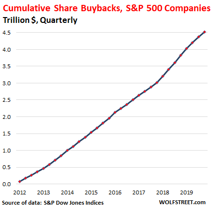 https://www.zerohedge.com/s3/files/inline-images/US-share-buybacks-2020-Q4-.png?itok=7Y_imzxl