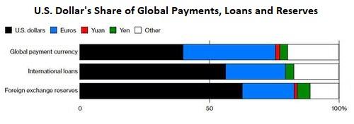 Could A Cryptocurrency Become A Global Reserve Cu!   rrency Zero Hedge - 