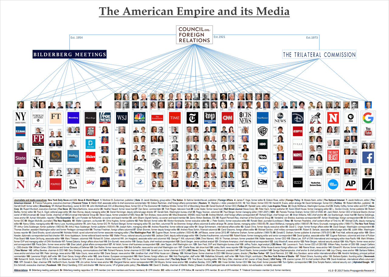 https://www.zerohedge.com/s3/files/inline-images/american%20media%20empire.png?itok=BF9Ba42t