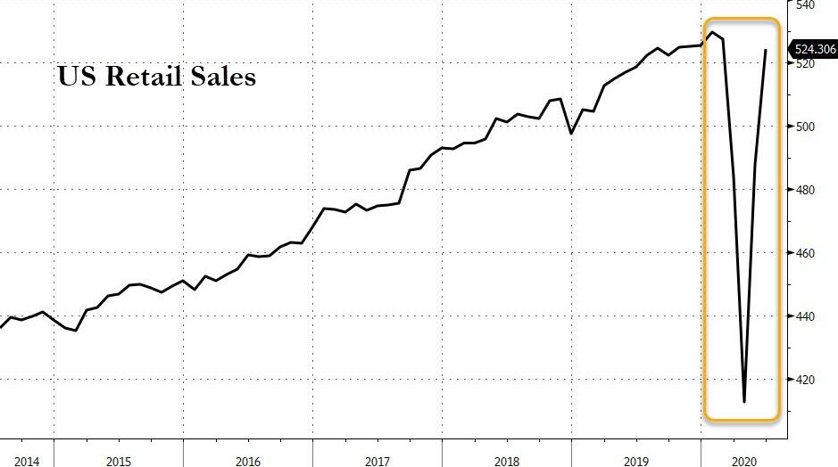 Розничные продажи в США резко выросли в июне благодаря спросу на одежду