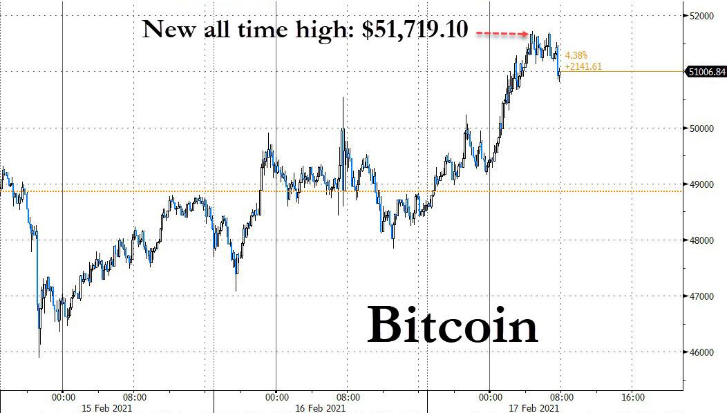bitcoin zerohedge kiek pradėti investuoti į bitkoinus