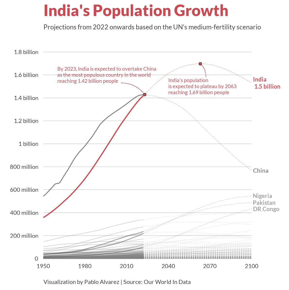 china%20vs%20india%20population.jpg