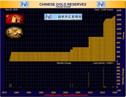 https://www.zerohedge.com/s3/files/inline-images/chinese-reserves.jpg?itok=QmX5cnMP