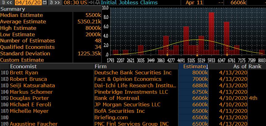 Here Come Another 6 Million Jobless Claims