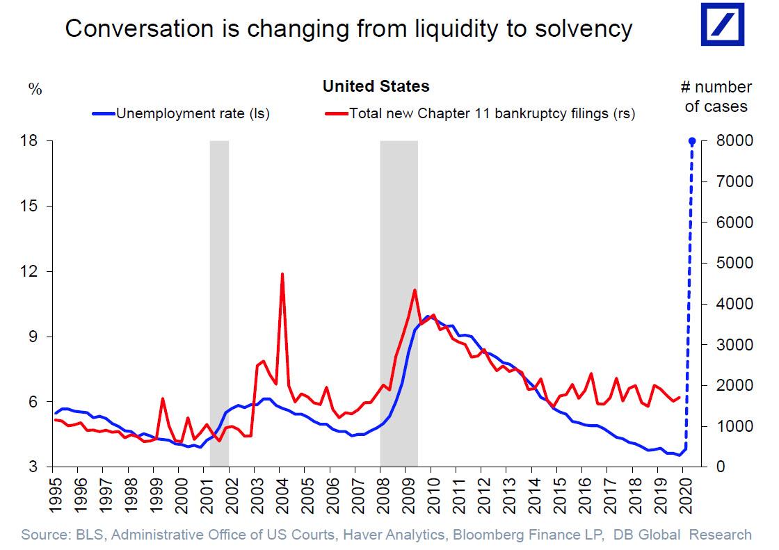 https://www.zerohedge.com/s3/files/inline-images/conversation%20from%20liquidfity%20to%20solvency_1.jpg?itok=MUybQYOA