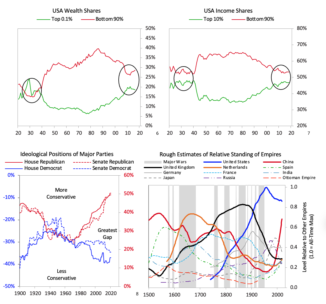https://www.zerohedge.com/s3/files/inline-images/dalio%20charts.png?itok=fgFJwvK9