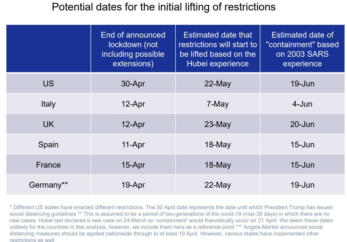 https://www.zerohedge.com/s3/files/inline-images/date%20of%20restrictions%20lifted.jpg?itok=46mLvSuR