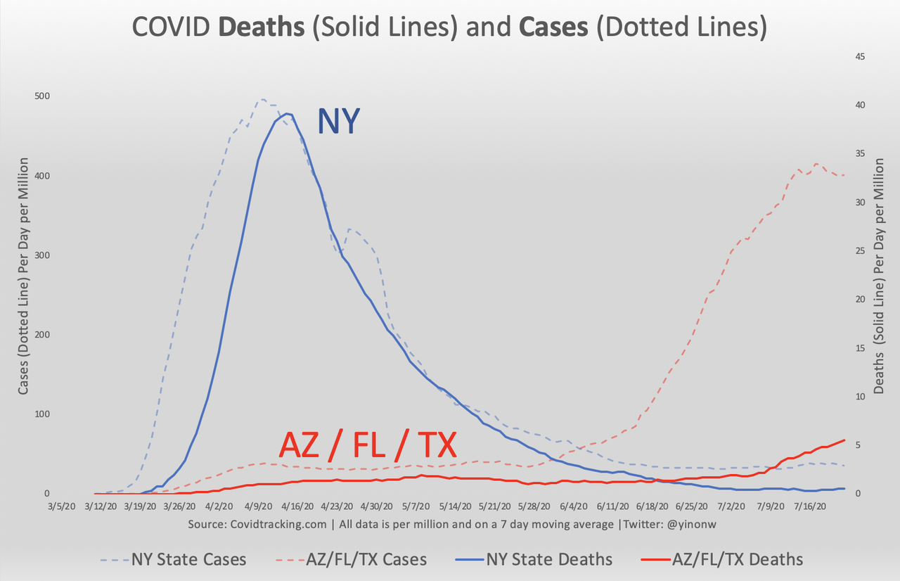 https://www.zerohedge.com/s3/files/inline-images/fig-11-covid-first-wave-infection-curve.png?itok=skYShkN_
