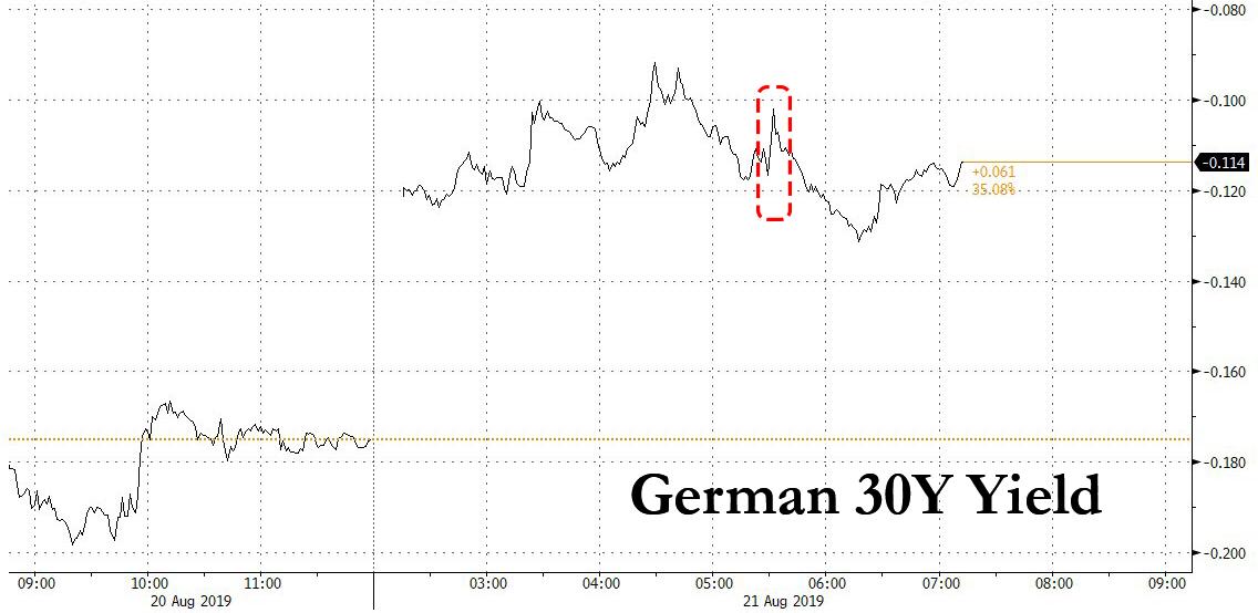 Германия разместила первые в мире 30-летние облигации с отрицательной доходностью ... И это провал