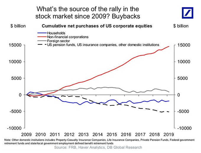 https://www.zerohedge.com/s3/files/inline-images/howard-f6-cumulative_net_purchases_of_us_corps_0.png?itok=34cXvPSv