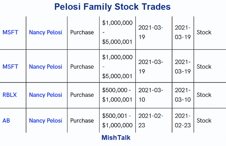 Ultra-Corrupt Pelosi Exposed by Husband’s New Financial Scandal | SOTN