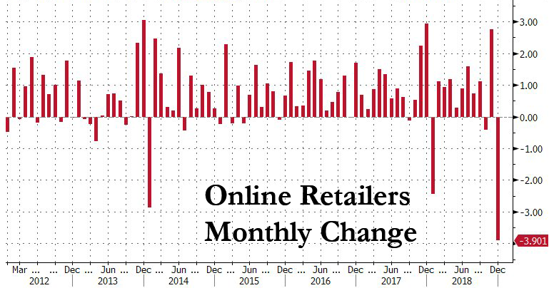 https://www.zerohedge.com/s3/files/inline-images/online%20retailers%20feb%202019.png?itok=O5FZB7SV