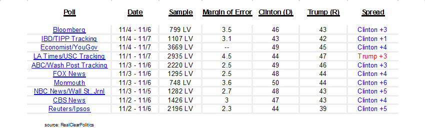 https://www.zerohedge.com/s3/files/inline-images/polls.png?itok=HzEnsF1L