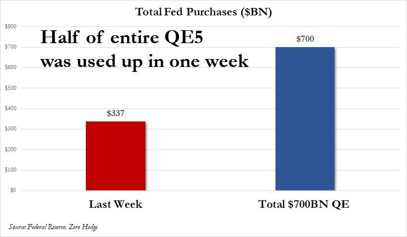 In Unprecedented Move Fed Unveils Open Ended Qe Including