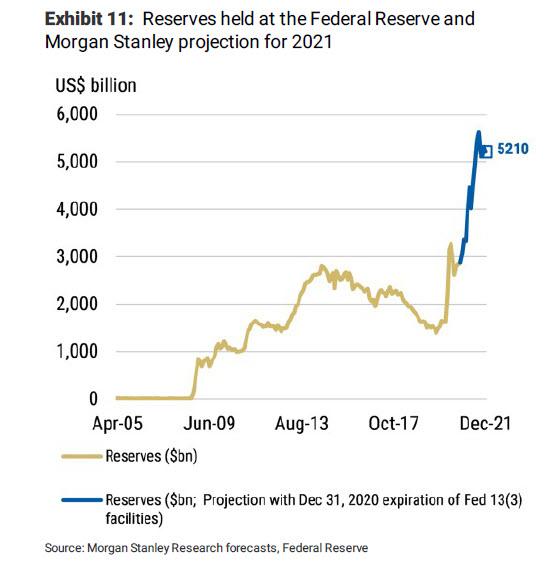https://www.zerohedge.com/s3/files/inline-images/reserves%20held%20at%20the%20Fed.jpg?itok=GIdf_10h