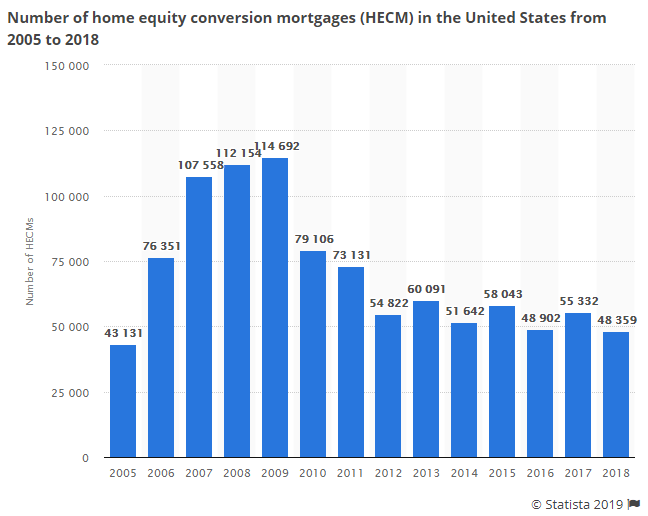 https://www.zerohedge.com/s3/files/inline-images/reverse%20mortgages.png?itok=RB-pSImm