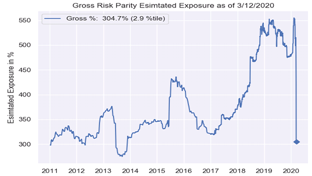 https://www.zerohedge.com/s3/files/inline-images/risk%20parity%20var%20shock%20teaser.png?itok=XY7i2a0I
