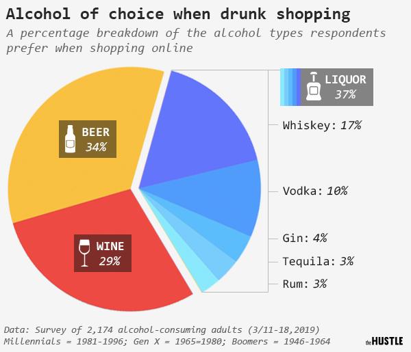 https://www.zerohedge.com/s3/files/inline-images/type%20of%20alcohol.jpg?itok=wHRGbqVG
