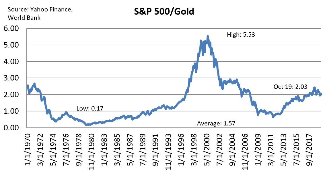 Aol Stock Chart 1990s