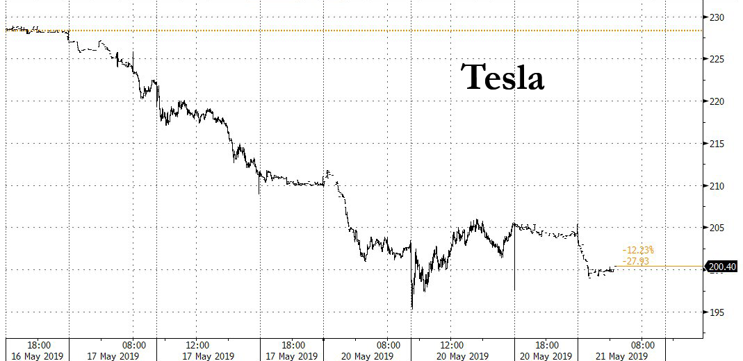 Акции Tesla: Morgan Stanley понизил цели почти в 10 раз