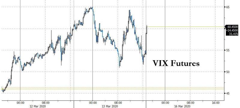 #49 - Main news thread - conflicts, terrorism, crisis from around the globe - Page 27 VIX%20futs%203.15